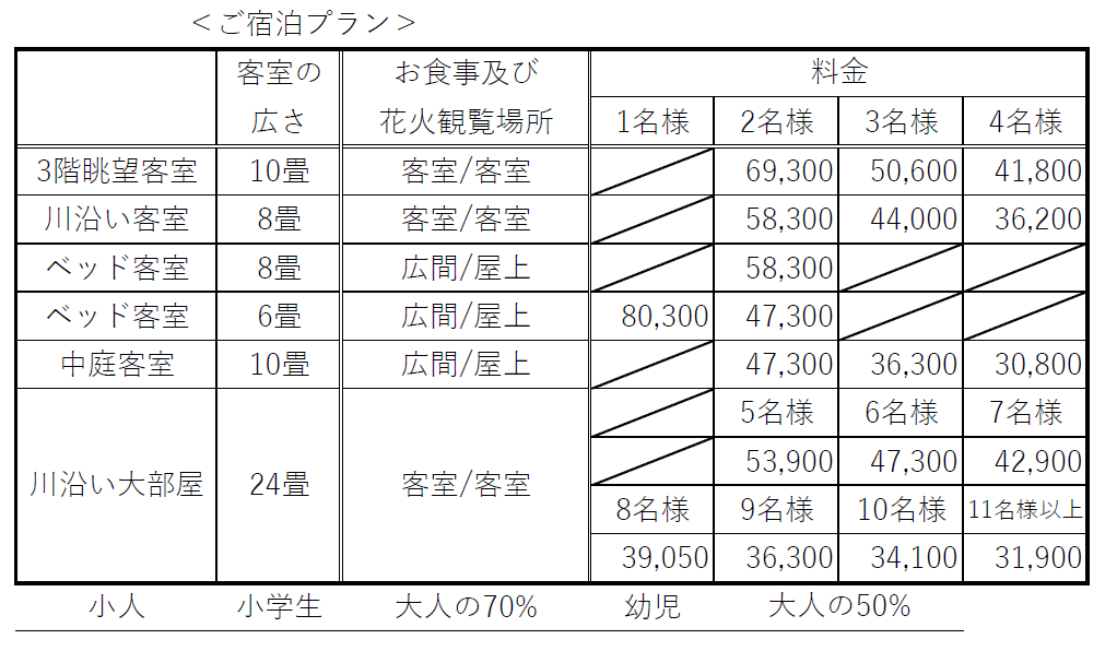 2025年ぎふ長良川花火大会の予約受付について